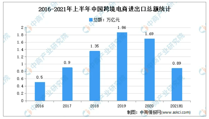 跨境电商的冰与火：SHEIN下载量超亚马逊，小玩家挣扎求存